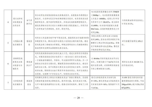 這些綠色技術推廣應用力度將加大