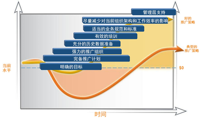 歐普照明PLM項目啟動實施計劃