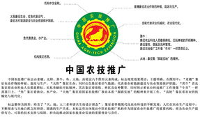 全國農(nóng)技推廣機(jī)構(gòu)統(tǒng)一使用 中國農(nóng)技推廣 標(biāo)識