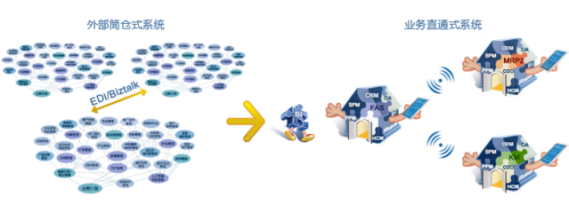 技術(shù)優(yōu)勢