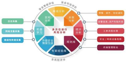 聚銘網(wǎng)絡(luò)中標(biāo)山西省無(wú)線電管理局，助力網(wǎng)絡(luò)安全管理建設(shè)