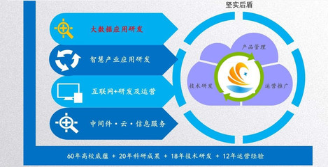 軟件開發(fā)定制 低價(jià)真的意味著低質(zhì)嗎？