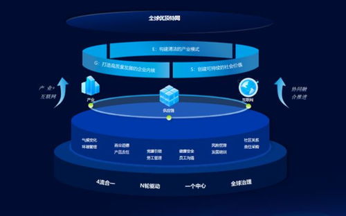 10大數字供應鏈案例之六 | 優合集團 物聯網技術驅動，年營收近600億的冷鏈霸主