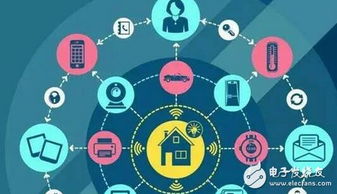 照明攜手智慧 物聯(lián)網(wǎng)技術(shù)如何點(diǎn)亮未來(lái)智慧城市